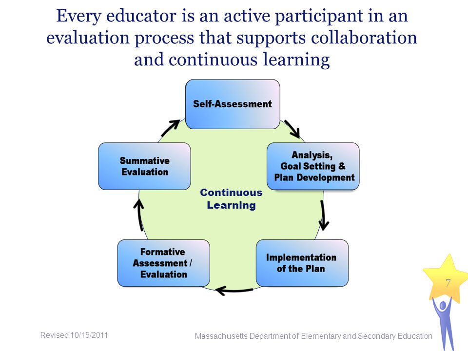 Every educator is an active participant in an evaluation process that supports collaboration and continuous learning Continuous Learning 7 Massachusetts Department of Elementary and Secondary Education Revised 10/15/2011