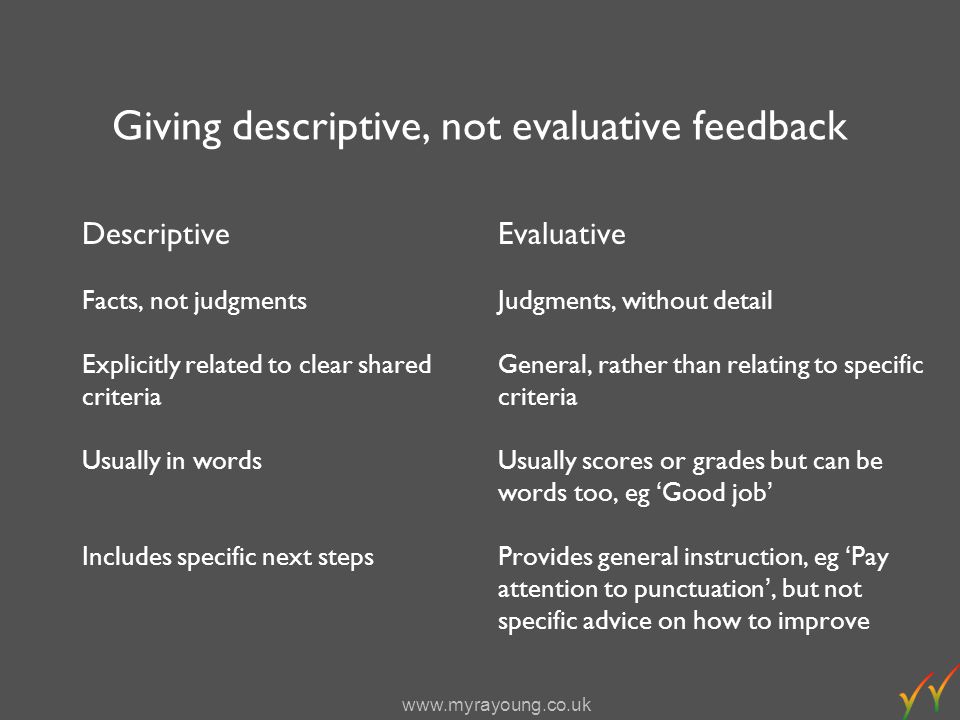Giving descriptive, not evaluative feedback Descriptive Facts, not judgments Explicitly related to clear shared criteria Usually in words Includes specific next steps Evaluative Judgments, without detail General, rather than relating to specific criteria Usually scores or grades but can be words too, eg Good job Provides general instruction, eg Pay attention to punctuation, but not specific advice on how to improve