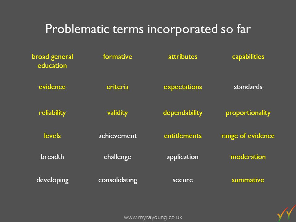 Problematic terms incorporated so far broad general education formativeattributescapabilities evidencecriteriaexpectationsstandards reliabilityvaliditydependabilityproportionality levelsachievemententitlementsrange of evidence breadthchallengeapplicationmoderation developingconsolidatingsecuresummative