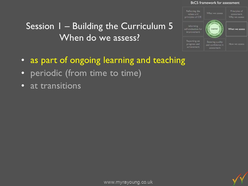 Session 1 – Building the Curriculum 5 When do we assess.