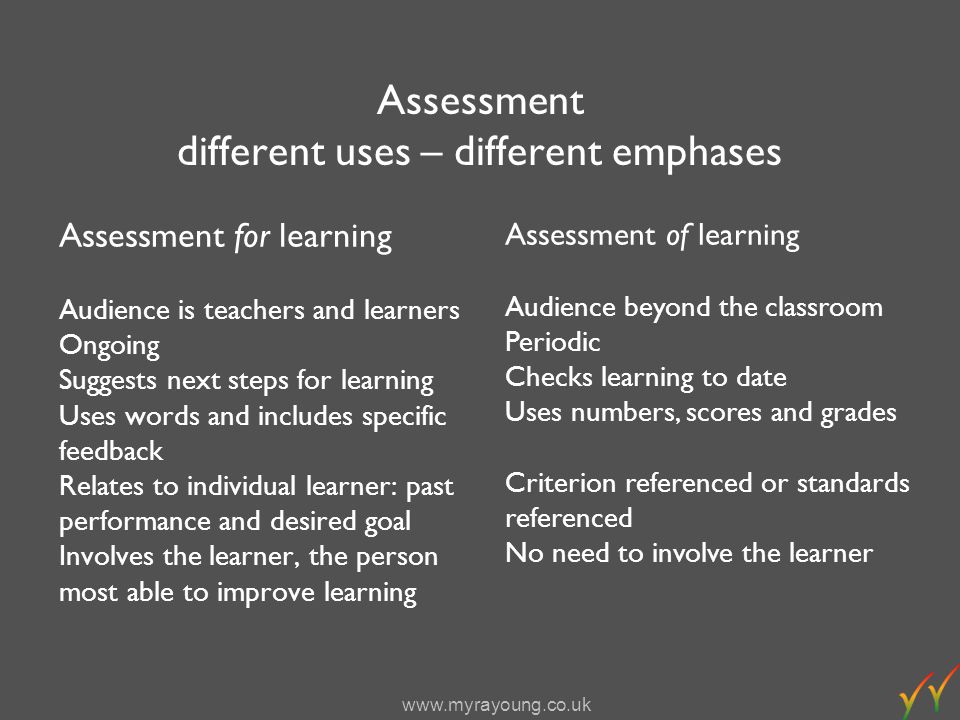 Assessment different uses – different emphases Assessment for learning Audience is teachers and learners Ongoing Suggests next steps for learning Uses words and includes specific feedback Relates to individual learner: past performance and desired goal Involves the learner, the person most able to improve learning Assessment of learning Audience beyond the classroom Periodic Checks learning to date Uses numbers, scores and grades Criterion referenced or standards referenced No need to involve the learner