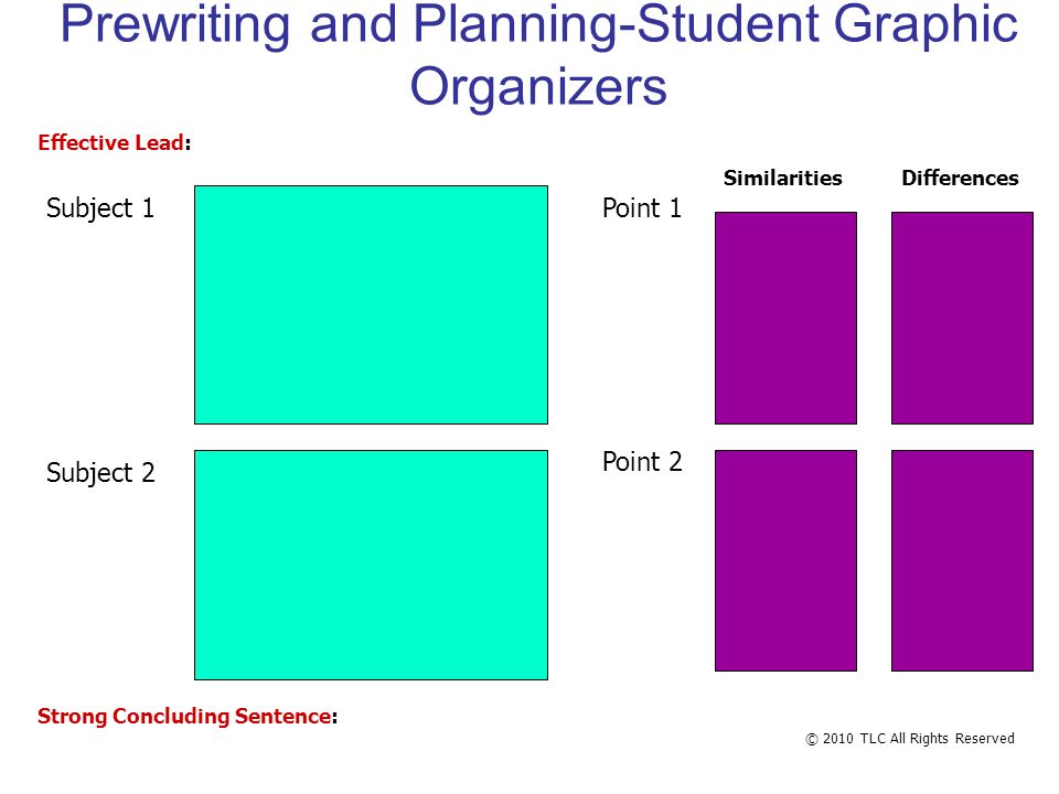Prewriting and Planning-Student Graphic Organizers Effective Lead: Subject 1 Subject 2 Strong Concluding Sentence: Point 1 Point 2 Similarities Differences © 2010 TLC All Rights Reserved