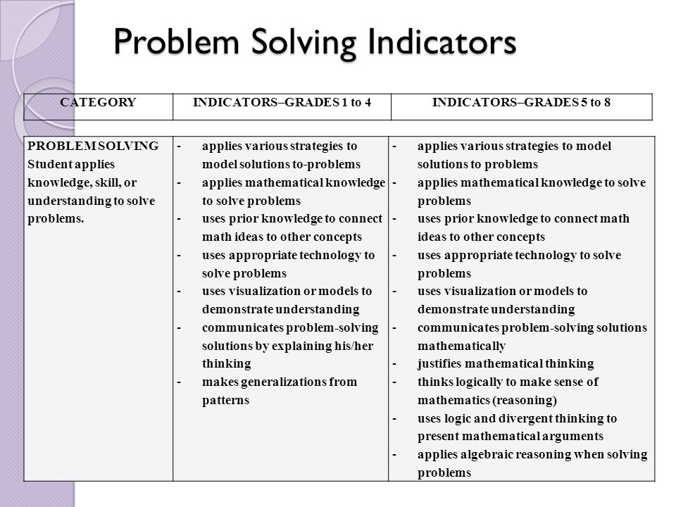 Problem Solving Indicators PROBLEM SOLVING Student applies knowledge, skill, or understanding to solve problems.