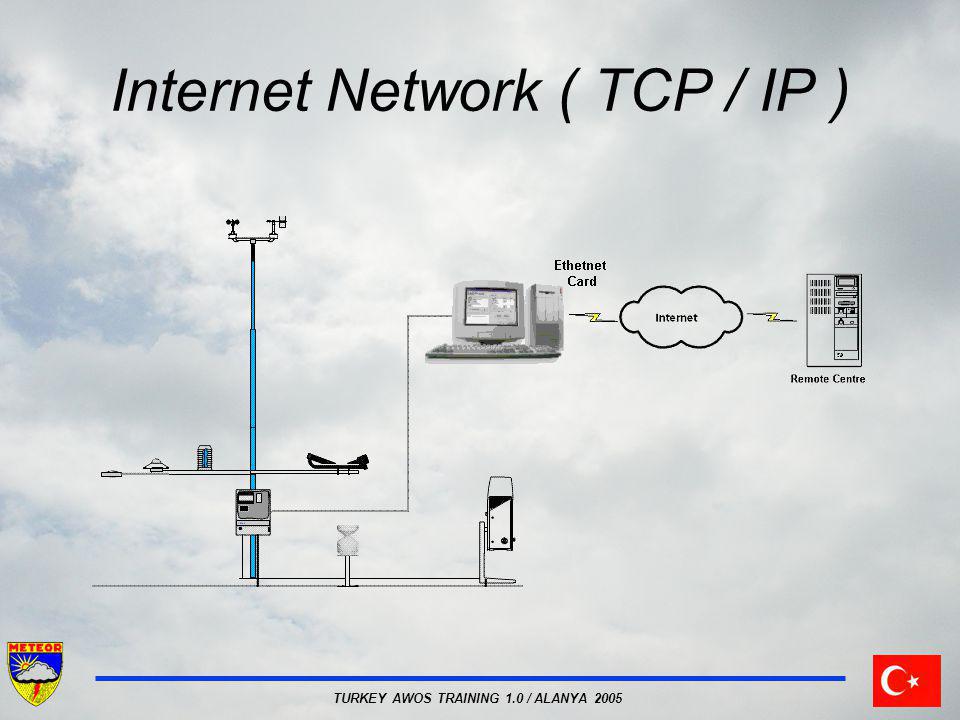TURKEY AWOS TRAINING 1.0 / ALANYA 2005 Internet Network ( TCP / IP )