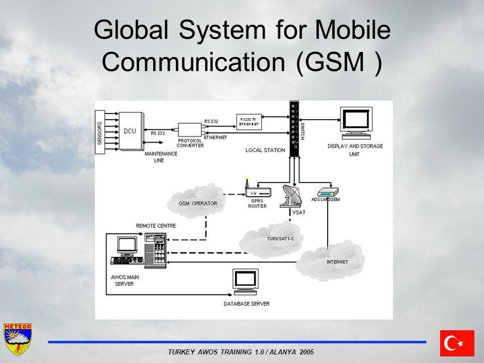 TURKEY AWOS TRAINING 1.0 / ALANYA 2005 Global System for Mobile Communication (GSM )