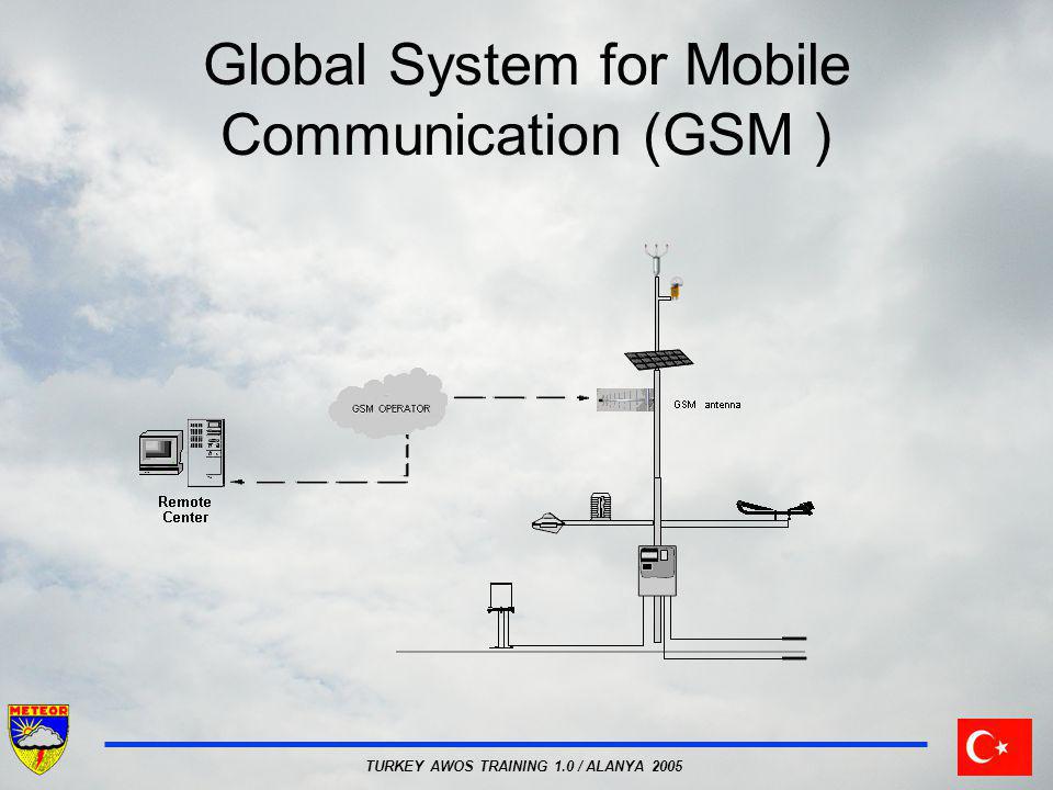 TURKEY AWOS TRAINING 1.0 / ALANYA 2005 Global System for Mobile Communication (GSM )