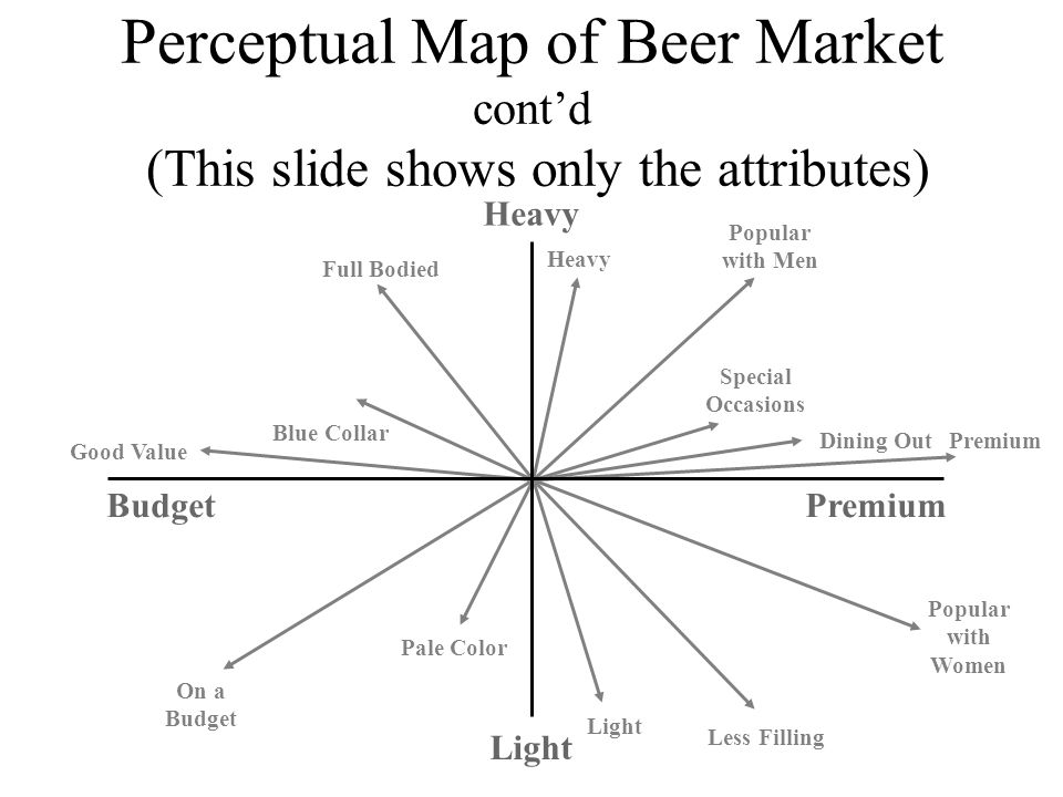 perceptual map marketing perceptual map marketing