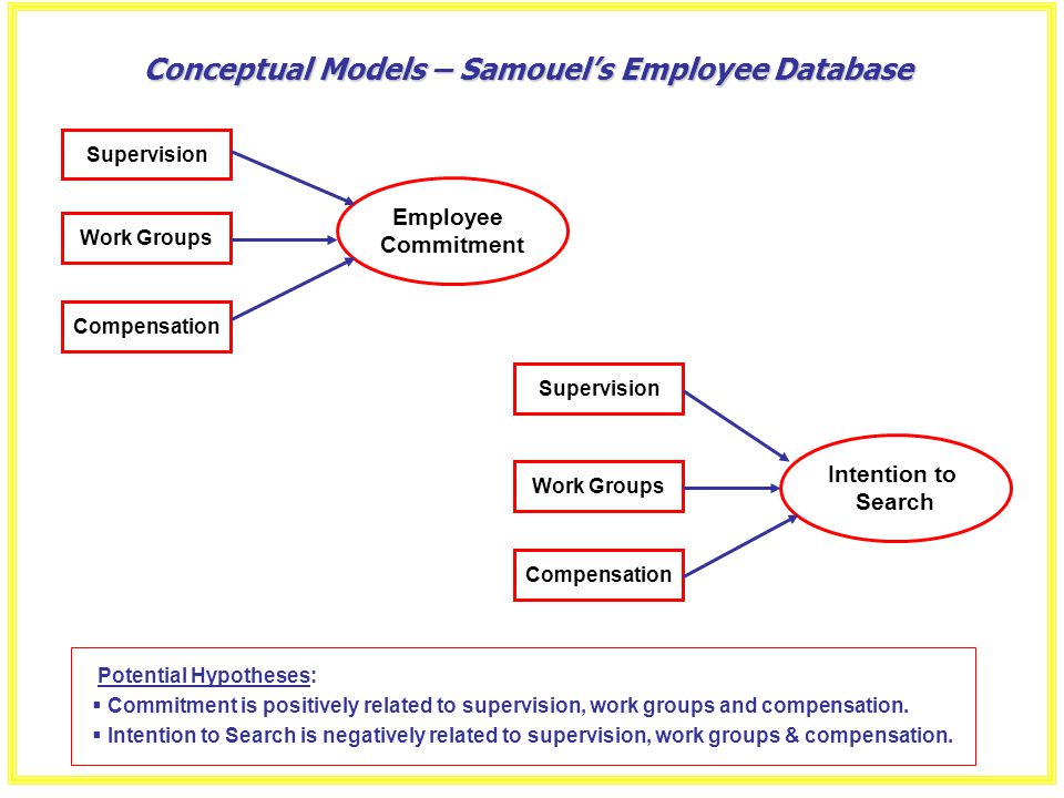 phd thesis on employee satisfaction phd thesis on employee satisfaction