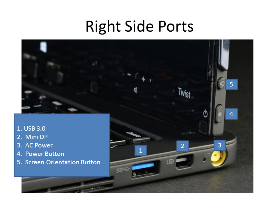 Right Side Ports 1. USB Mini DP 3. AC Power 4.