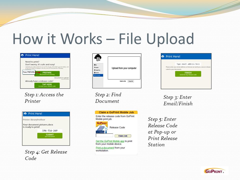How it Works – File Upload Step 1: Access the Printer Step 2: Find Document Step 3: Enter  /Finish Step 4: Get Release Code Step 5: Enter Release Code at Pop-up or Print Release Station