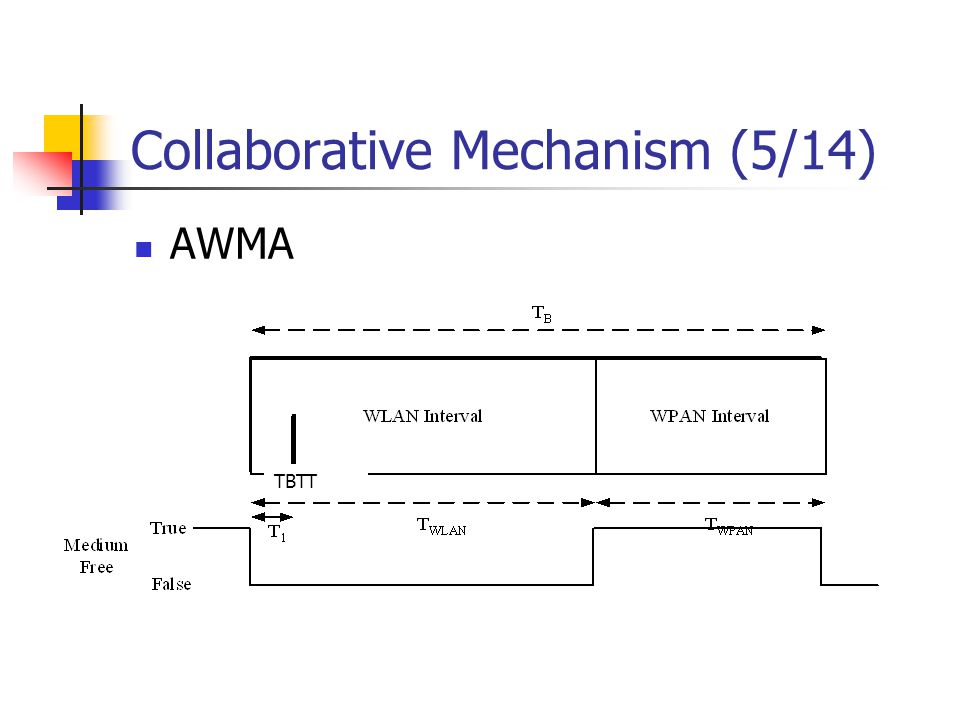 Collaborative Mechanism (5/14) AWMA TBTT