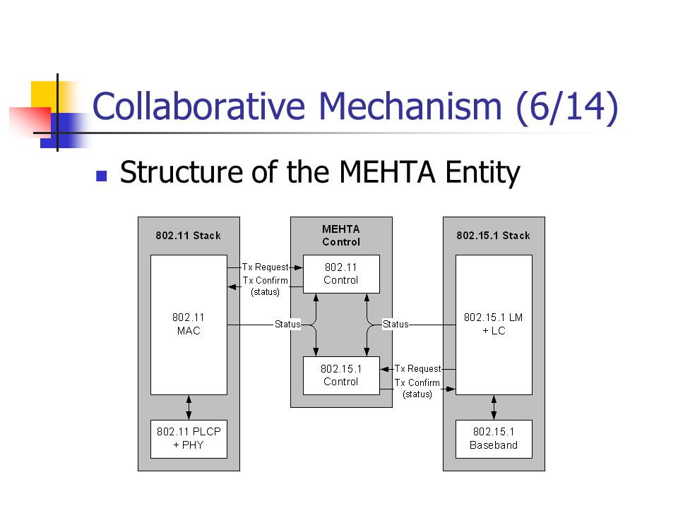 Collaborative Mechanism (6/14) Structure of the MEHTA Entity