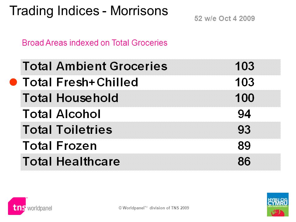 Trading Indices - Morrisons Broad Areas indexed on Total Groceries 52 w/e Oct