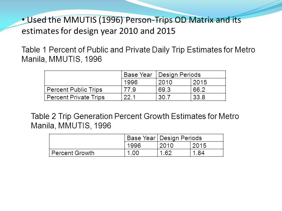 trip estimates