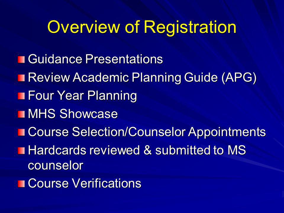 Overview of Registration Guidance Presentations Review Academic Planning Guide (APG) Four Year Planning MHS Showcase Course Selection/Counselor Appointments Hardcards reviewed & submitted to MS counselor Course Verifications