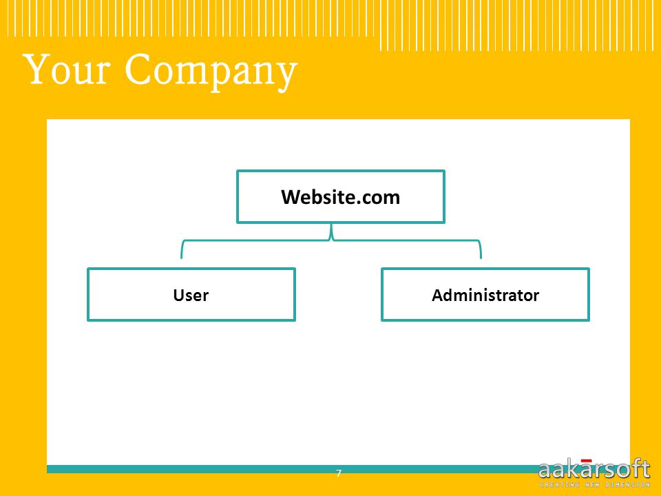 Your Company Website.com AdministratorUser 7
