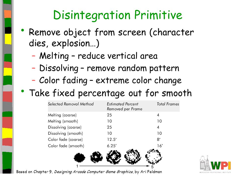 Disintegration Primitive Remove object from screen (character dies, explosion…) –Melting – reduce vertical area –Dissolving – remove random pattern –Color fading – extreme color change Take fixed percentage out for smooth Based on Chapter 9, Designing Arcade Computer Game Graphics, by Ari Feldman