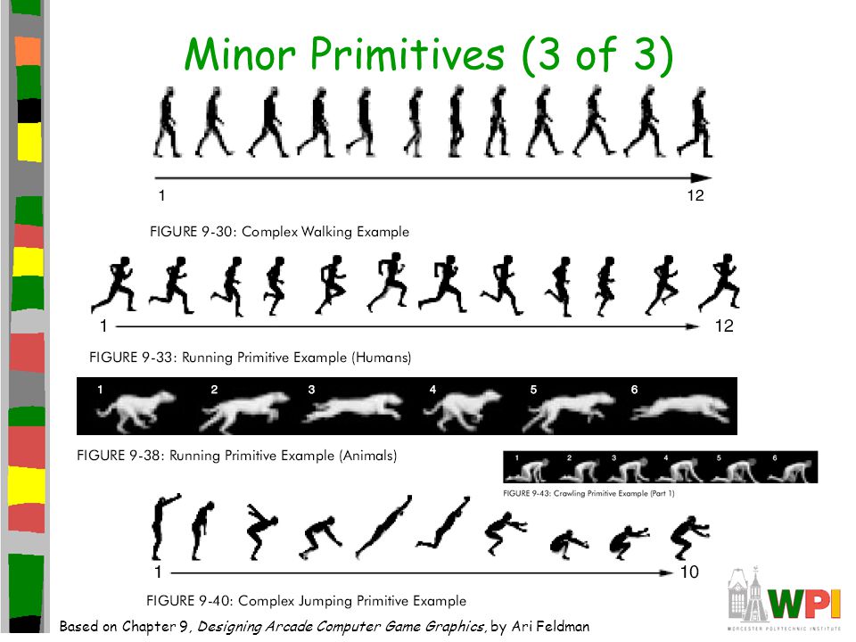 Minor Primitives (3 of 3) Based on Chapter 9, Designing Arcade Computer Game Graphics, by Ari Feldman