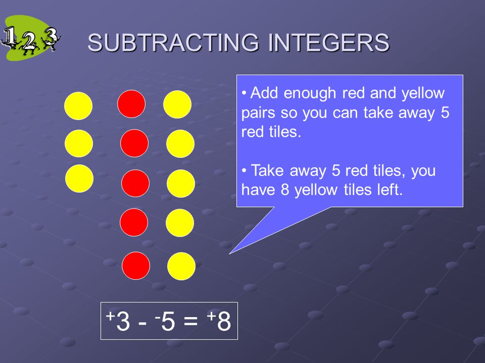 SUBTRACTING INTEGERS Add enough red and yellow pairs so you can take away 5 red tiles.