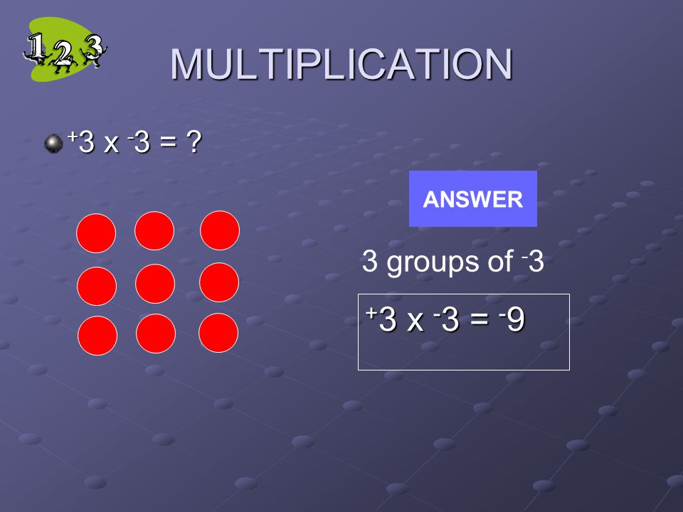 MULTIPLICATION + 3 x - 3 = ANSWER 3 groups of x - 3 = - 9