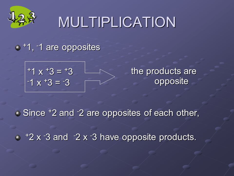 MULTIPLICATION + 1, - 1 are opposites the products are opposite Since + 2 and - 2 are opposites of each other, + 2 x - 3 and - 2 x - 3 have opposite products.