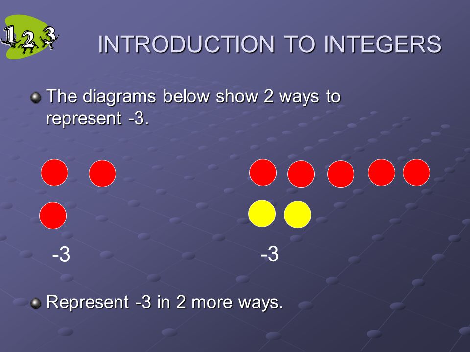 INTRODUCTION TO INTEGERS The diagrams below show 2 ways to represent -3.