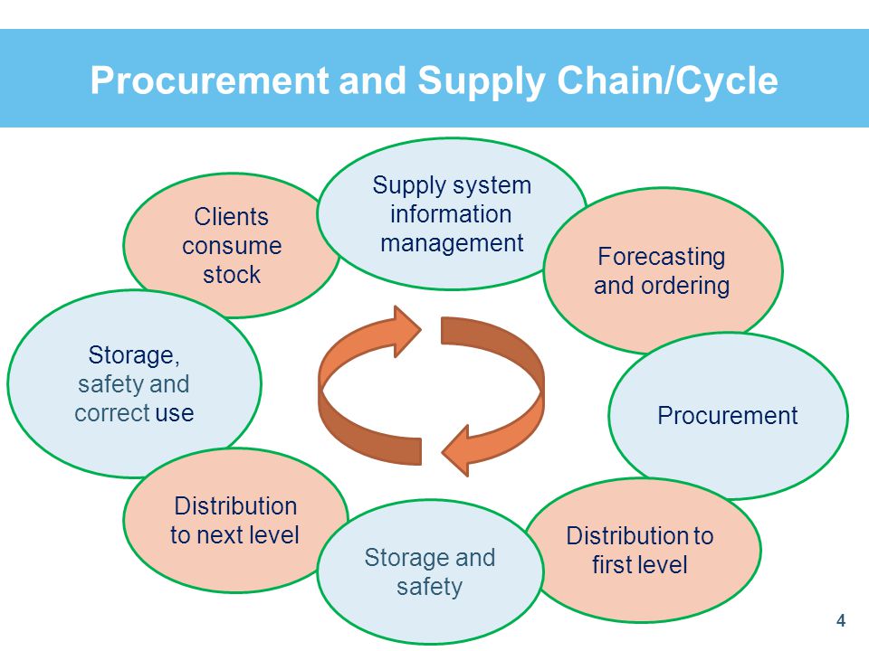 project management and supply chain 18,311 supply chain project manager jobs available on indeedcom supply chain manager, supply chain specialist and more. project management and supply chain 18,311 supply chain project manager jobs available on indeedcom supply chain manager, supply chain specialist and more.