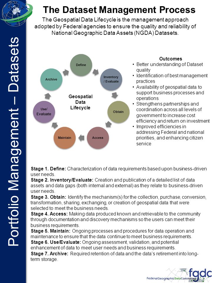 Stage 1. Define: Characterization of data requirements based upon business-driven user needs.