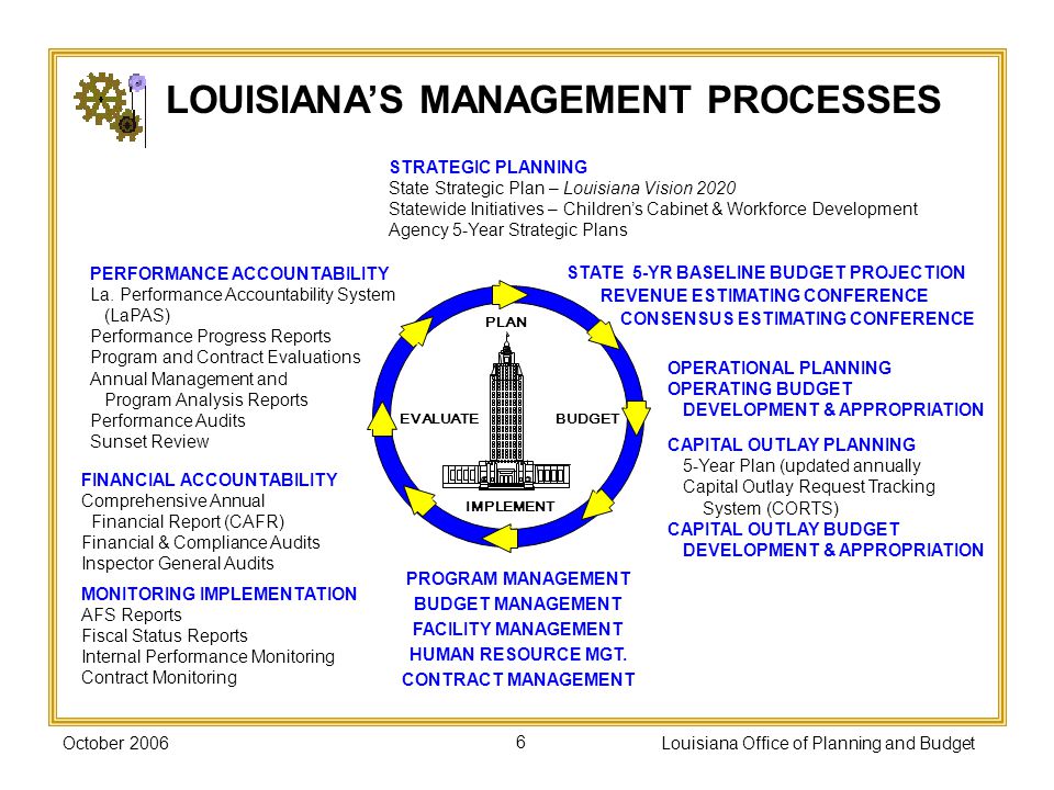 five year strategic plan with cost estimates and time line You are to spend no time on develop a five-year strategic plan with cost estimates and a time line don’t forget that no strategic plan is complete. five year strategic plan with cost estimates and time line You are to spend no time on develop a five-year strategic plan with cost estimates and a time line don’t forget that no strategic plan is complete.