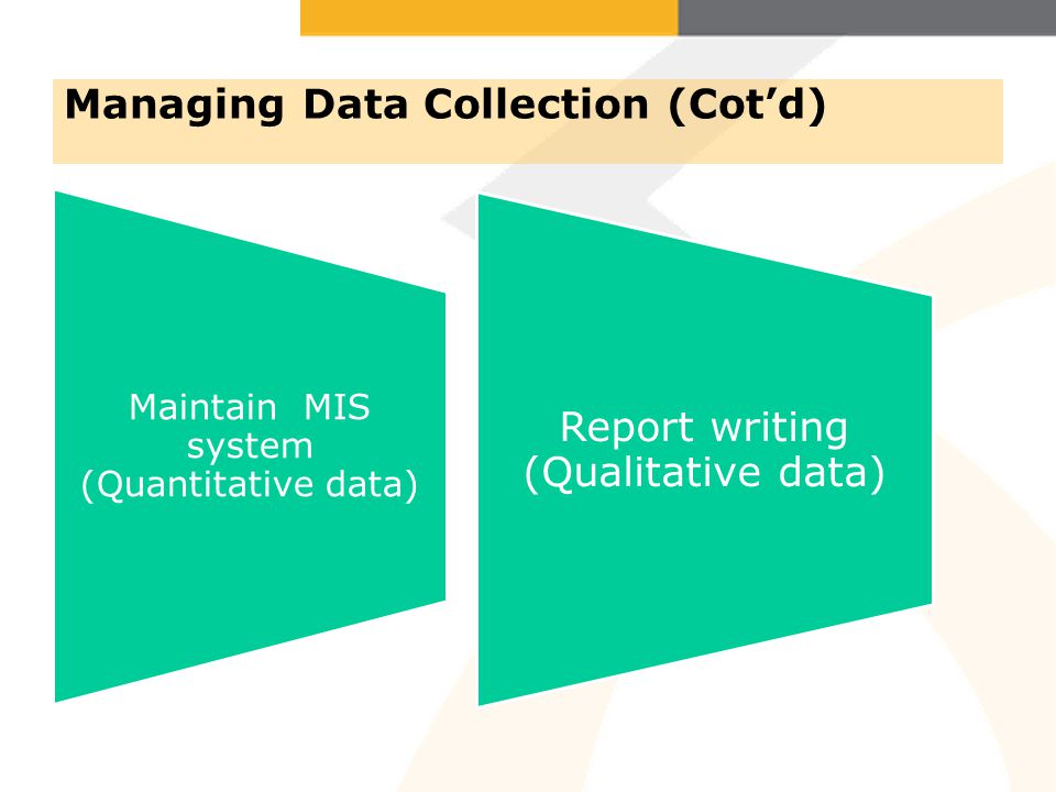 Managing Data Collection (Cotd) Maintain MIS system (Quantitative data) Report writing (Qualitative data)