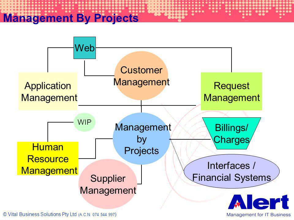 project human resource management Successful project human resources management will build and maintain a team that can bring the vision to life developing the project hr plan. project human resource management Successful project human resources management will build and maintain a team that can bring the vision to life developing the project hr plan.