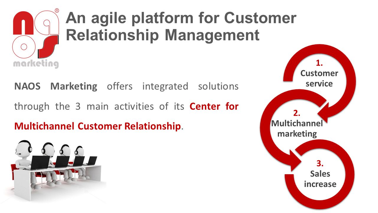 An agile platform for Customer Relationship Management NAOS Marketing offers integrated solutions through the 3 main activities of its Center for Multichannel Customer Relationship.