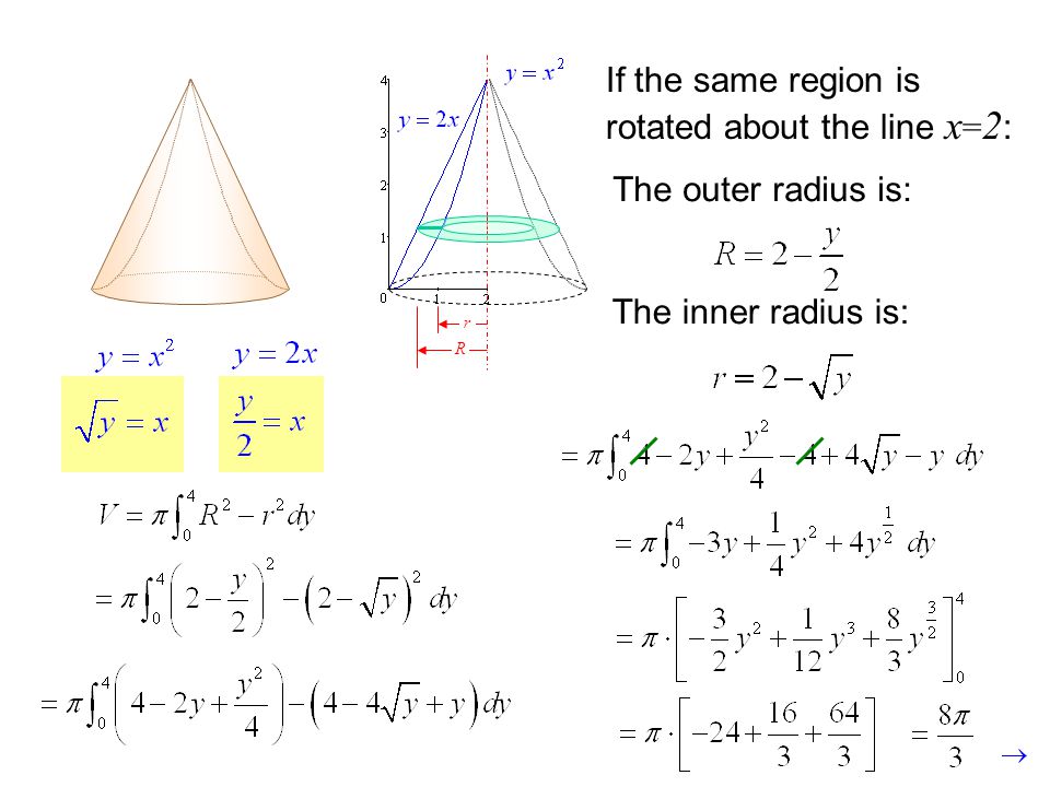 If the same region is rotated about the line x = 2 : The outer radius is: R The inner radius is: r