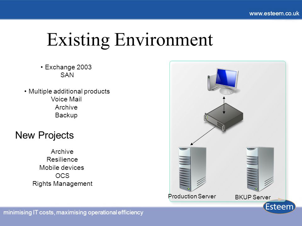 minimising IT costs, maximising operational efficiency   minimising IT costs, maximising operational efficiency   Existing Environment Exchange 2003 SAN Multiple additional products Voice Mail Archive Backup Production Server BKUP Server New Projects Archive Resilience Mobile devices OCS Rights Management