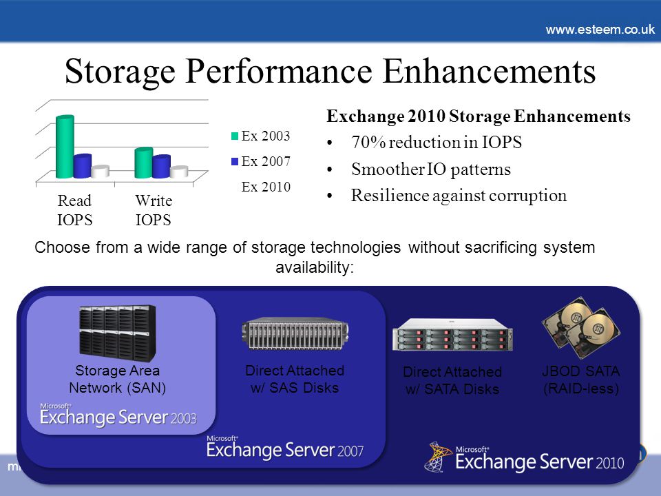 minimising IT costs, maximising operational efficiency   minimising IT costs, maximising operational efficiency   Exchange 2010 Storage Enhancements 70% reduction in IOPS Smoother IO patterns Resilience against corruption Storage Performance Enhancements Storage Area Network (SAN) Direct Attached w/ SAS Disks JBOD SATA (RAID-less) Direct Attached w/ SATA Disks Choose from a wide range of storage technologies without sacrificing system availability: