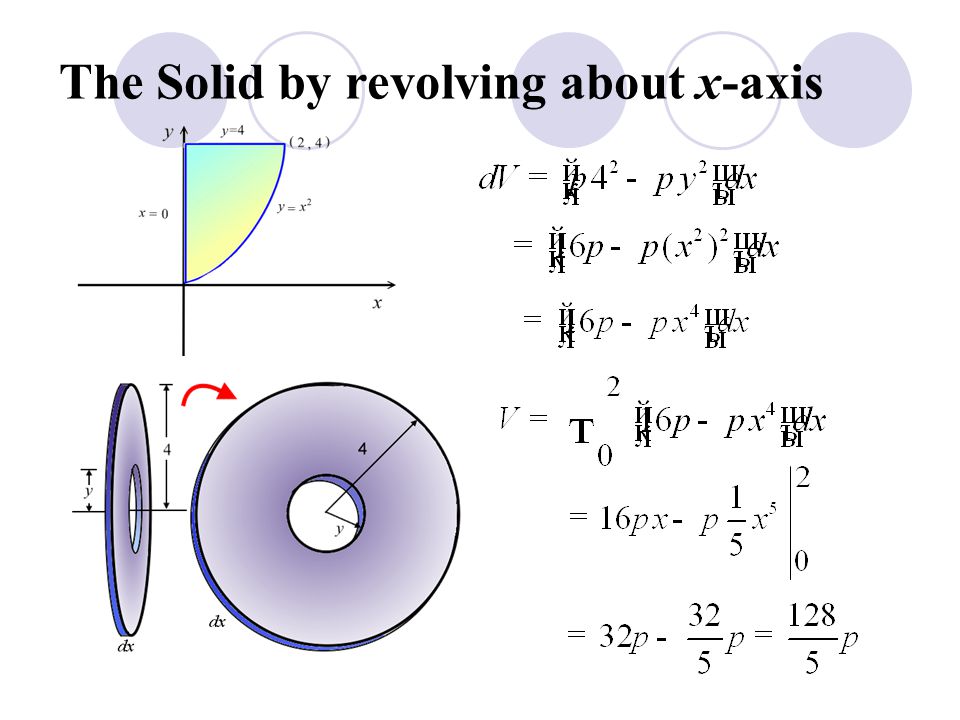 The Solid by revolving about x-axis