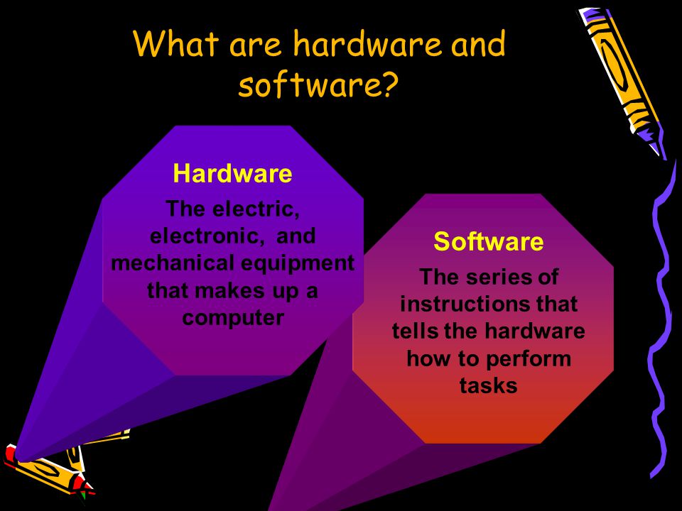 Software The series of instructions that tells the hardware how to perform tasks Hardware The electric, electronic, and mechanical equipment that makes up a computer What are hardware and software