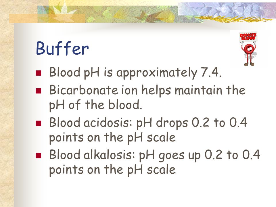 Buffer Blood pH is approximately 7.4. Bicarbonate ion helps maintain the pH of the blood.