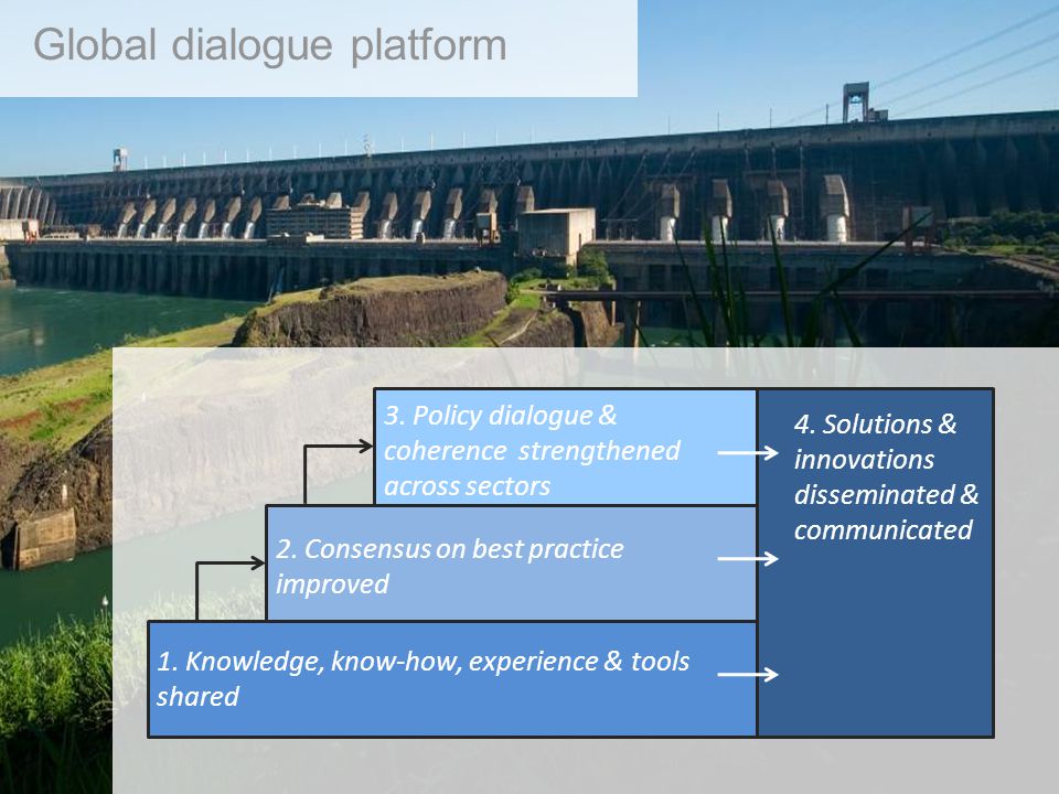 Global dialogue platform 1. Knowledge, know-how, experience & tools shared 2.