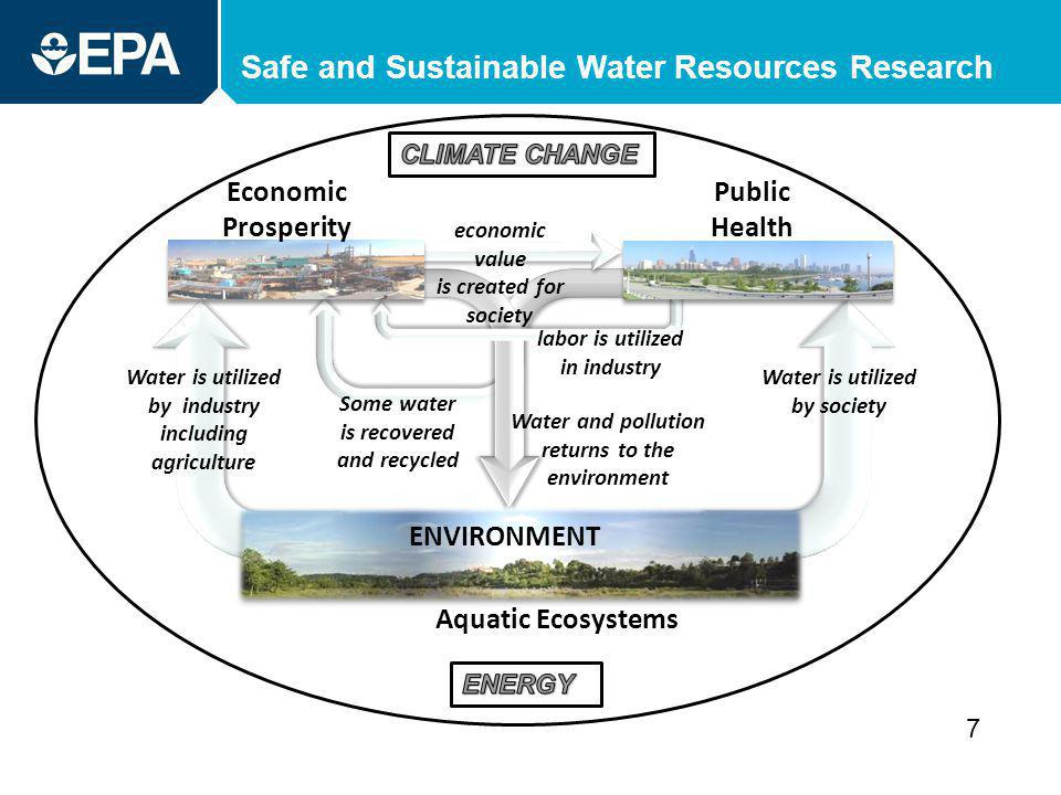 Safe and Sustainable Water Resources Research Aquatic Ecosystems Water and pollution returns to the environment Water is utilized by industry including agriculture Water is utilized by society Some water is recovered and recycled Public Health Economic Prosperity economic value is created for society labor is utilized in industry ENVIRONMENT 7
