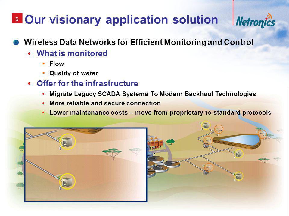 5 Our visionary application solution Wireless Data Networks for Efficient Monitoring and Control What is monitored Flow Quality of water Offer for the infrastructure Migrate Legacy SCADA Systems To Modern Backhaul Technologies More reliable and secure connection Lower maintenance costs – move from proprietary to standard protocols