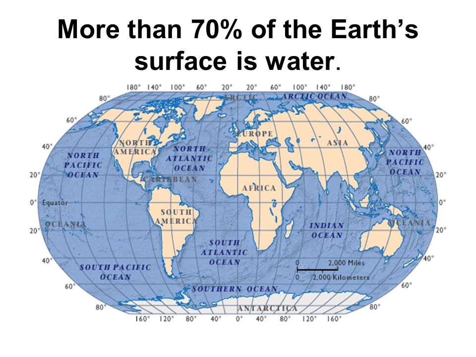 More than 70% of the Earths surface is water.