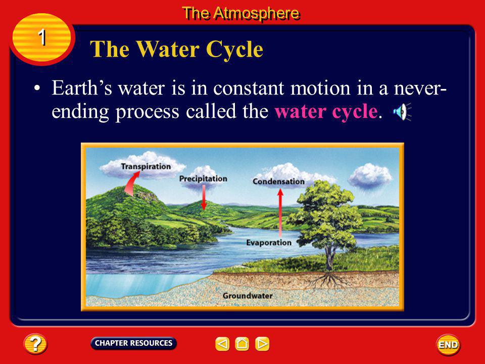 Earths Water 1 1 Earths surface is about 70 percent water.