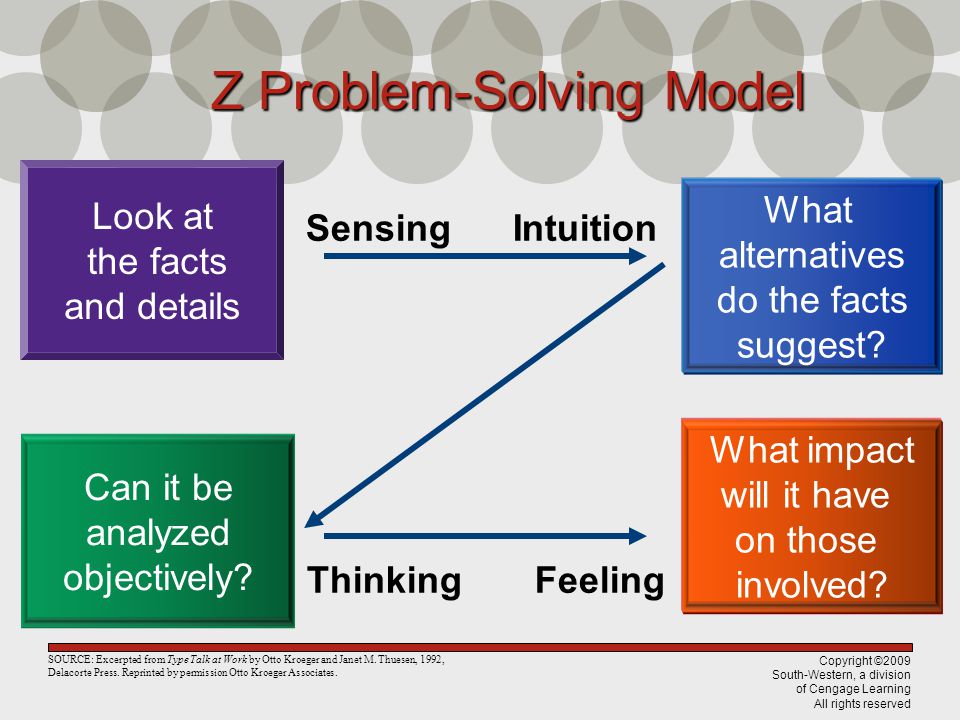 Best Way To Solve Problems