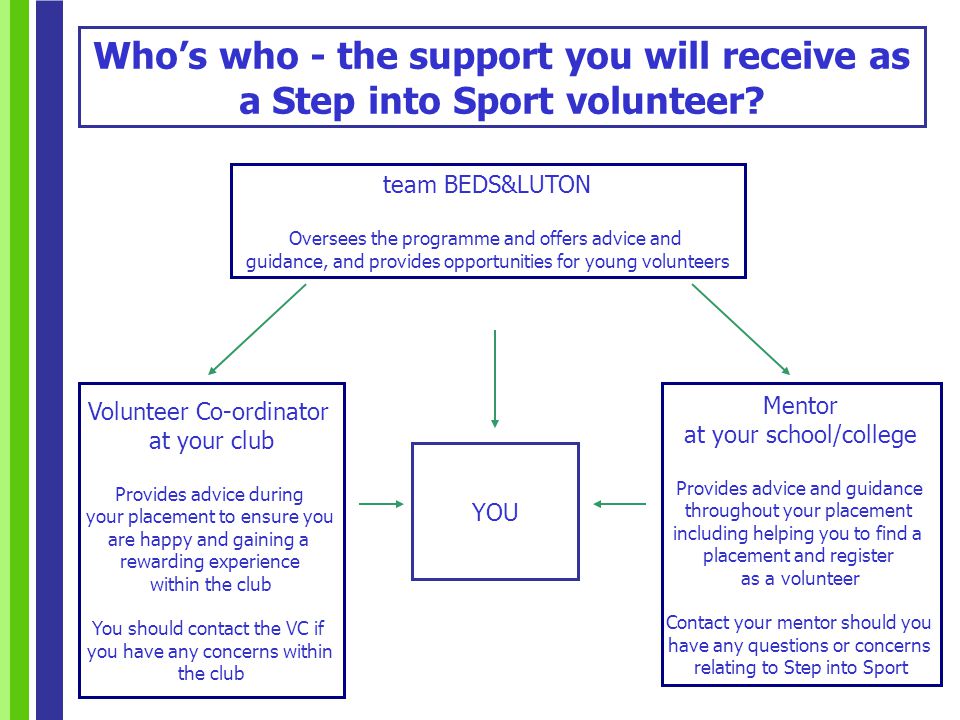 YOU team BEDS&LUTON Oversees the programme and offers advice and guidance, and provides opportunities for young volunteers Mentor at your school/college Provides advice and guidance throughout your placement including helping you to find a placement and register as a volunteer Contact your mentor should you have any questions or concerns relating to Step into Sport Volunteer Co-ordinator at your club Provides advice during your placement to ensure you are happy and gaining a rewarding experience within the club You should contact the VC if you have any concerns within the club Whos who - the support you will receive as a Step into Sport volunteer