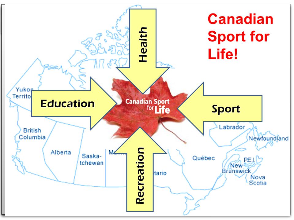 Education Sport Health Recreation Canadian Sport for Life!