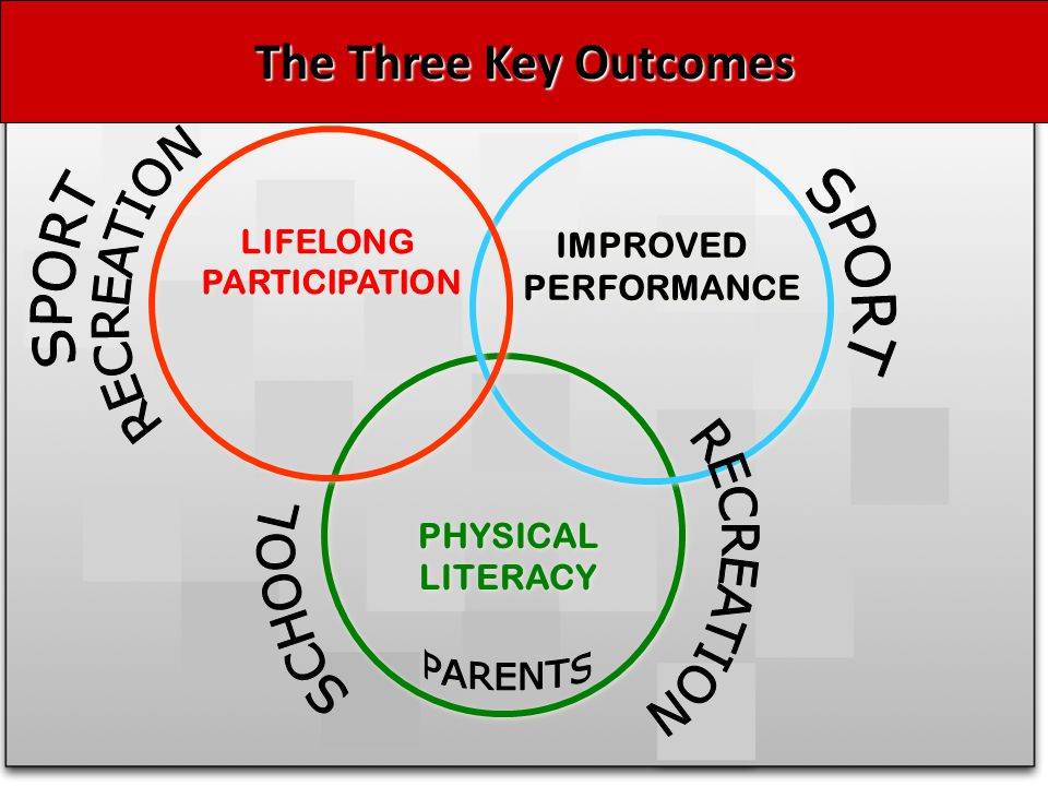 PHYSICAL LITERACY PHYSICAL LITERACY The Three Key Outcomes IMPROVED PERFORMANCE IMPROVED PERFORMANCE LIFELONG PARTICIPATION LIFELONG PARTICIPATION