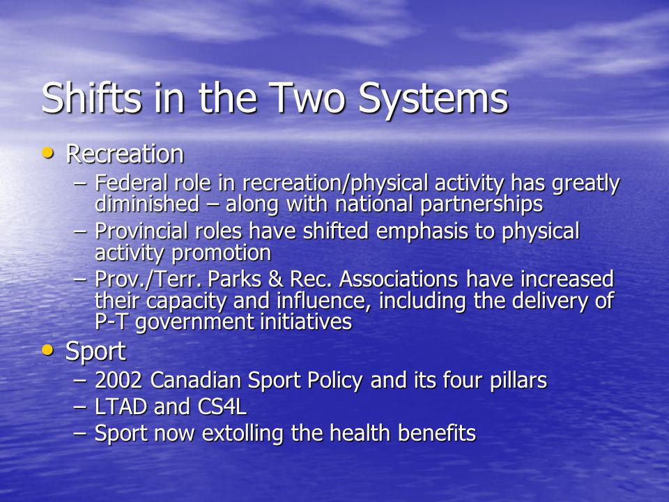 Shifts in the Two Systems Recreation Recreation –Federal role in recreation/physical activity has greatly diminished – along with national partnerships –Provincial roles have shifted emphasis to physical activity promotion –Prov./Terr.