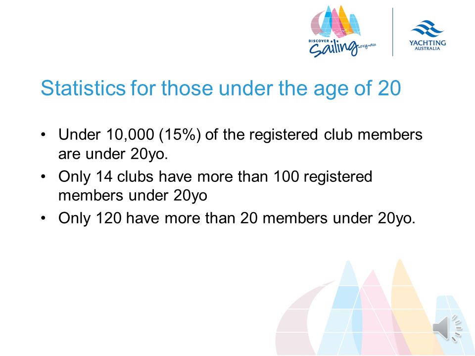 Statistical Background (Program Rationale) 350 sailing clubs in Australia of these clubs have more than 100 registered members Total of on-water members sailing at clubs 50% (half) of Membership is at the Top 25 clubs.