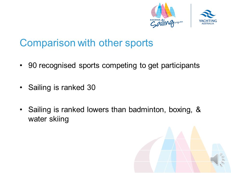Statistical Conclusions Generational decline in participation 30% Increase in the size of the Australian population in the same timeframe Even accounting for inaccuracy in measurement and increased in compliance of registering members, participation in sailing is not growing